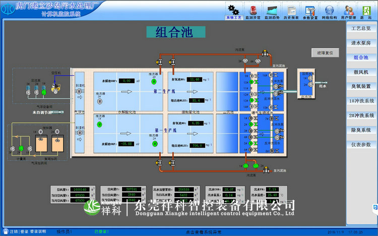 虎門立沙島污水處理廠自控系統(tǒng)