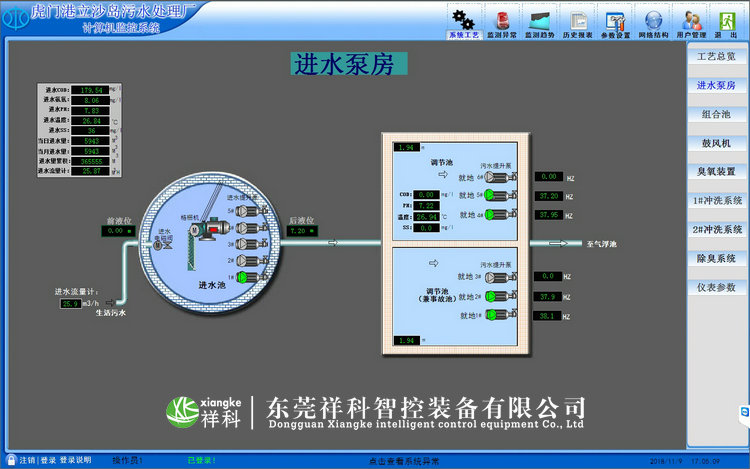 虎門立沙島污水處理廠自控系統(tǒng)