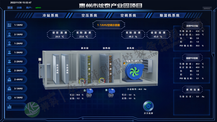 PLC自控經(jīng)典案例分享-鋰電池產(chǎn)業(yè)園廠房?jī)艋?xiàng)目