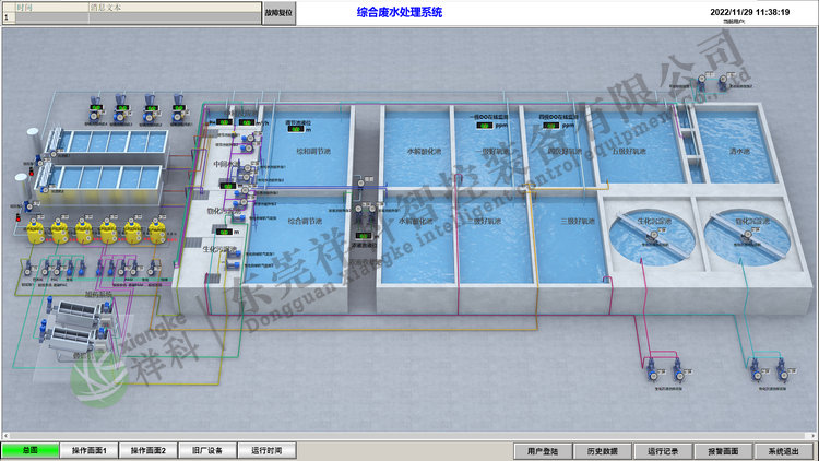 PLC自控環(huán)保項目-安徽東鵬食品飲料有限公司廢水站改擴建工程