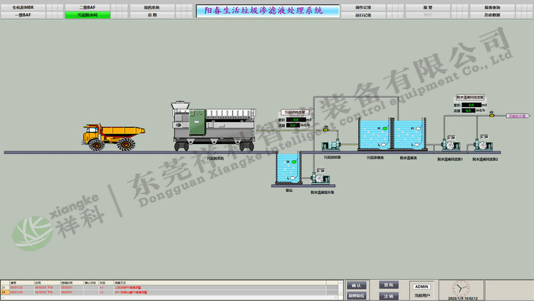 祥科自控系統案例-陽江市春市崗美鎮(zhèn)靈山垃圾填埋場自控項目