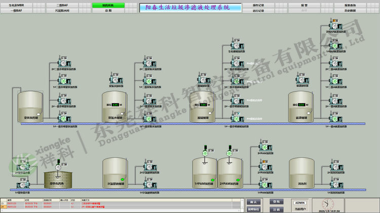 祥科自控系統案例-陽江市春市崗美鎮(zhèn)靈山垃圾填埋場自控項目