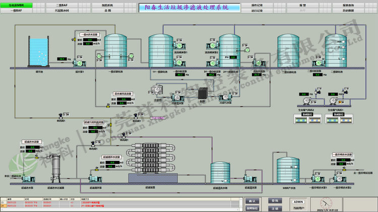 祥科自控系統案例-陽江市春市崗美鎮(zhèn)靈山垃圾填埋場自控項目