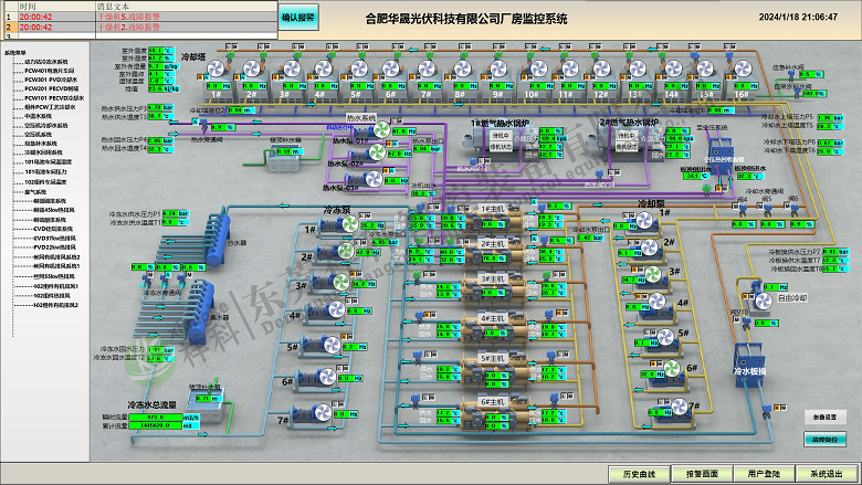 合肥華晟光伏科技有限公司廠房監(jiān)控項目